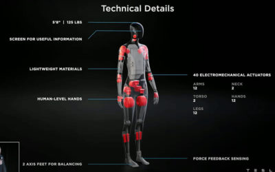 Tesla sucht Robotik-Fachkräfte für Tesla Bot – Prototyp für 2022 geplant