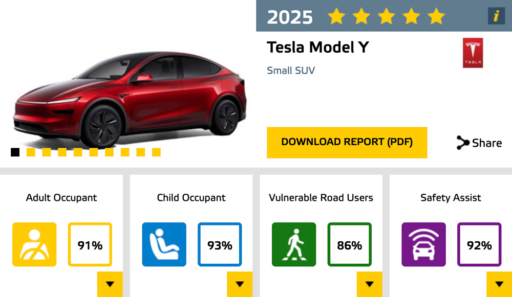 Tesla Model Y Euro NCAP 2025